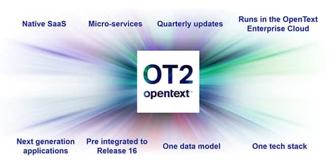 The OpenText Enterprise Cloud OpenText Blogs