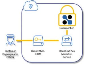 Whats New In Opentext Documentum Ce Opentext Blogs