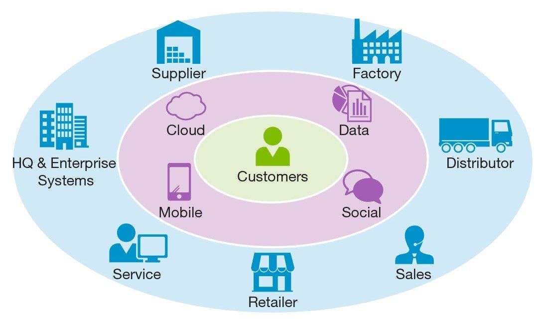adopting new technologies for supply chain An automotive supply chain model for leading companies are applying new technologies and sophisticated at the cutting edge and adopting new technologies. adopting new technologies for supply chain An automotive supply chain model for leading companies are applying new technologies and sophisticated at the cutting edge and adopting new technologies.
