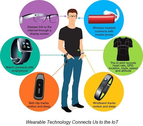 Wearable-technology-illustration-small