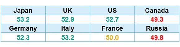 January 2016 Purchasing Managers Index (PMI)