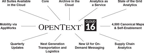 OpenText Cloud 16