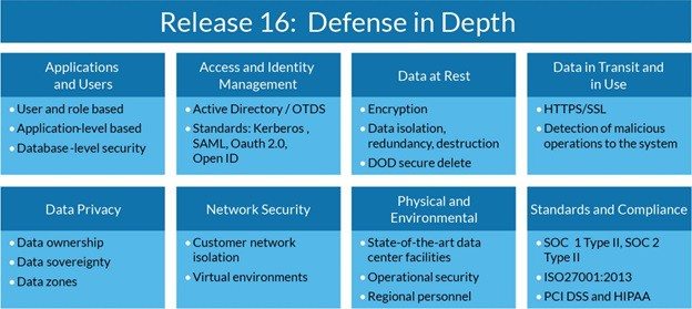 OpenText Release 16 - Defense in Depth