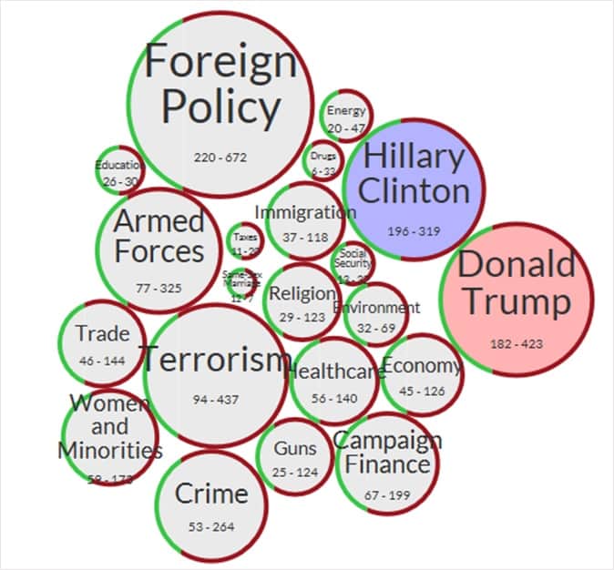 coverage-of-candidate-topics