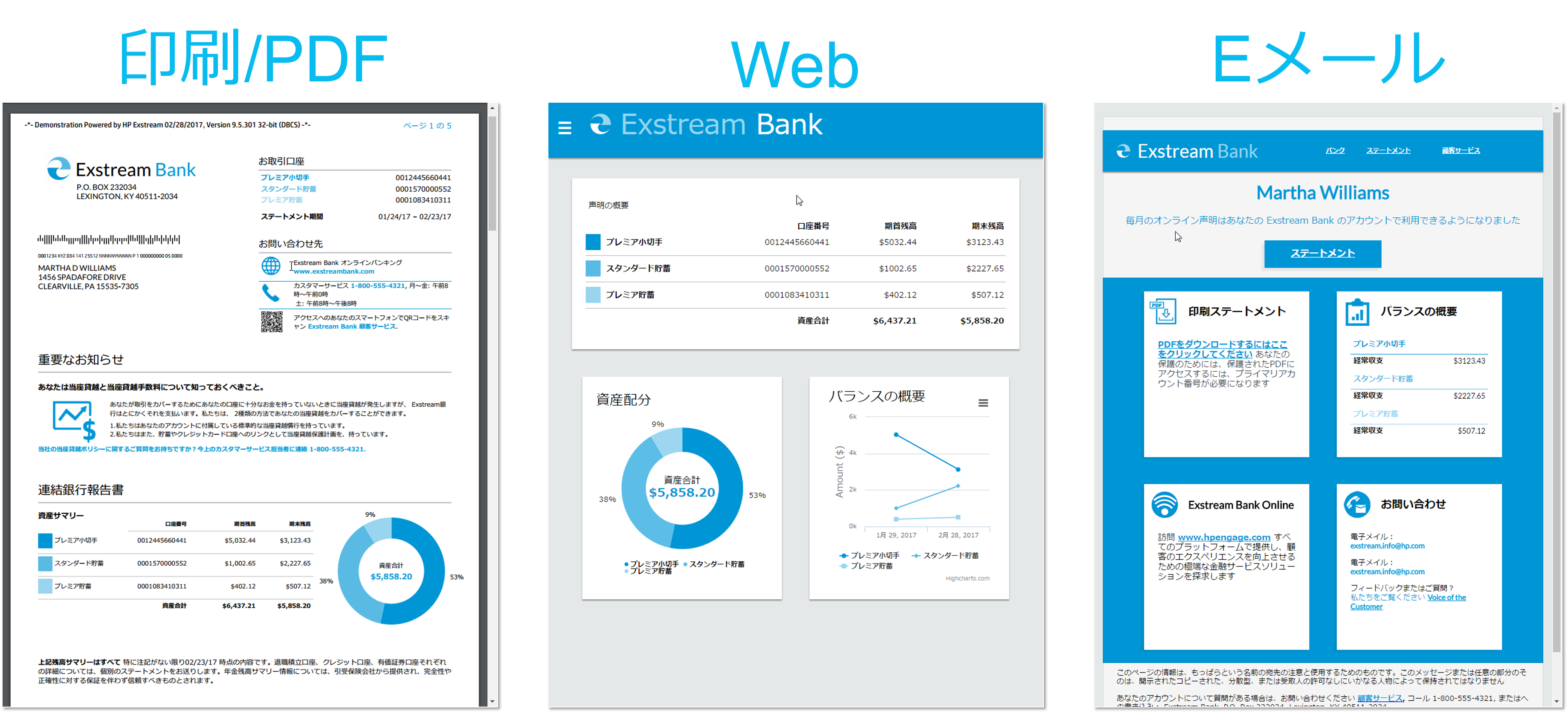 ExstreamからPDF、Web、Eメールへ