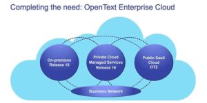 The OpenText Enterprise Cloud - OpenText Blogs