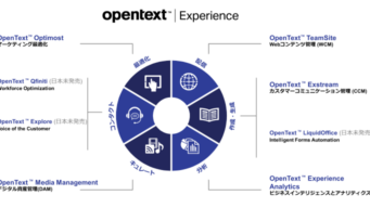 OpenText Experience Suite EP3:カスタマージャーニーをさらに向上