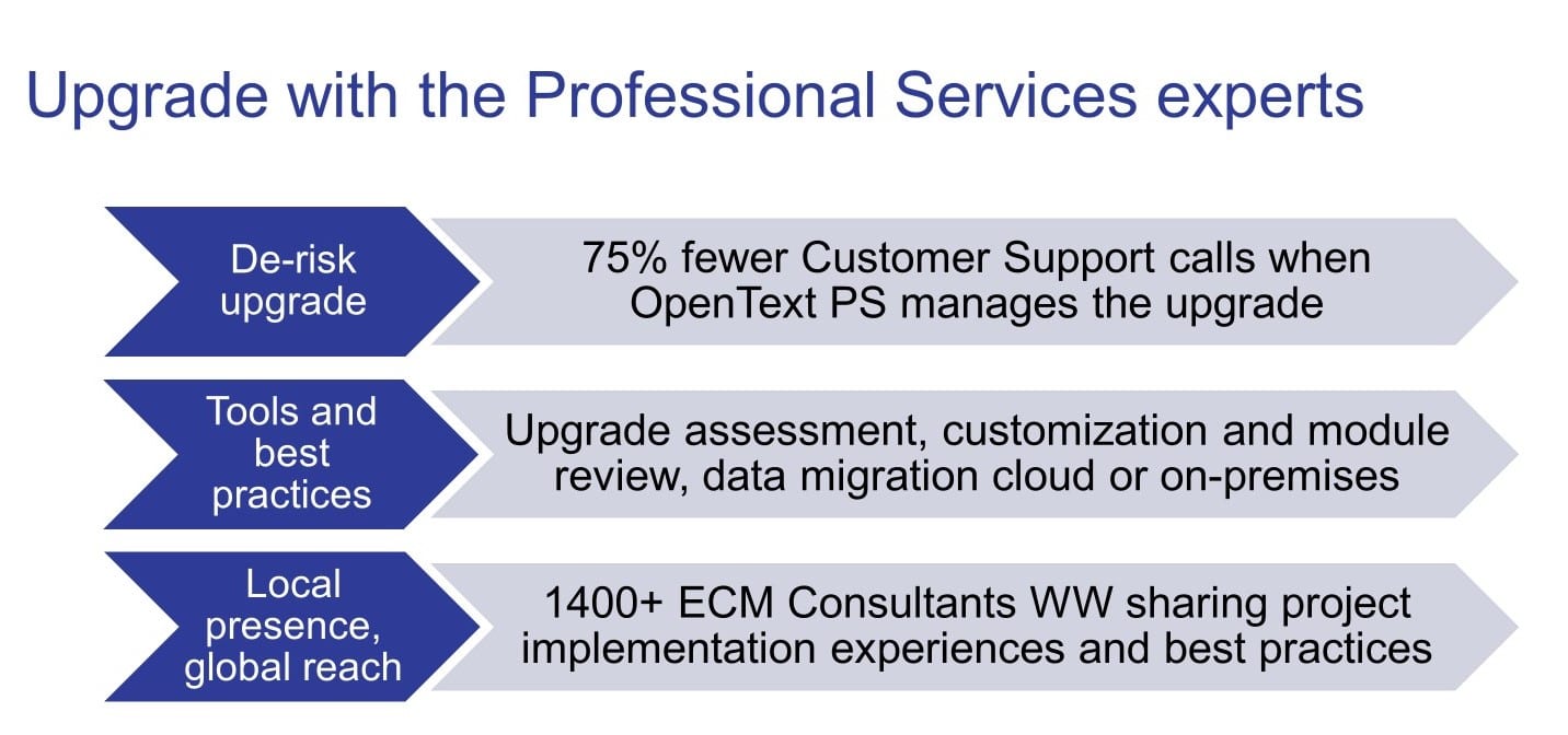 Upgrade with OpenText Professional Services