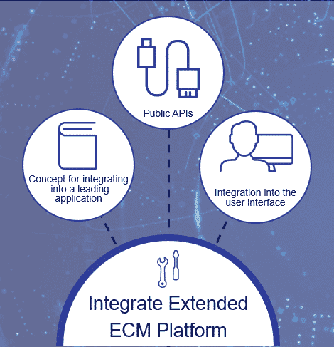 Accelerate Opentext Bridge content to lead business applications to accelerate business ...
