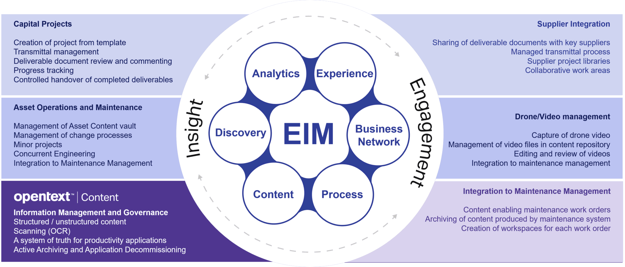Enterprise asset management puts focus on content for energy companies ...