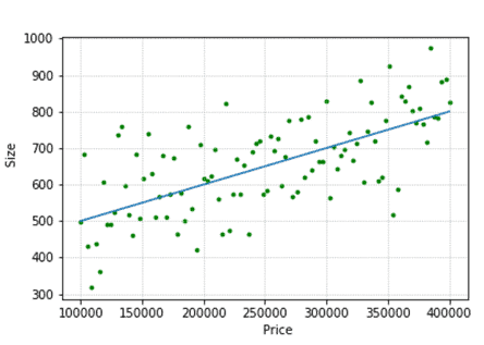 Feature engineering in machine learning - An overview - OpenText Blogs