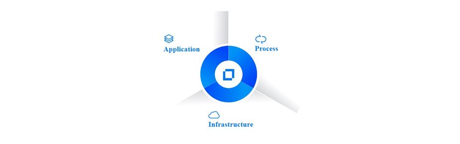 cobol-pli-application-modernize