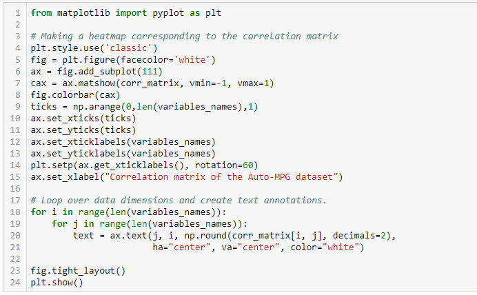 Import pyplot from Matplotlib
