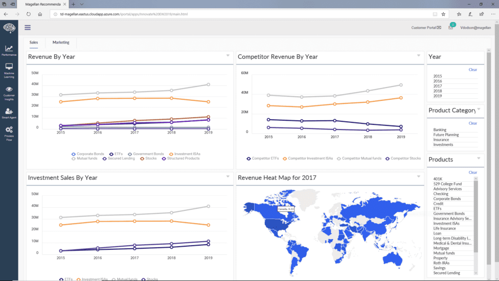 Opentext Insight OpenText Magellan as a System of Insight | OpenText Blogs