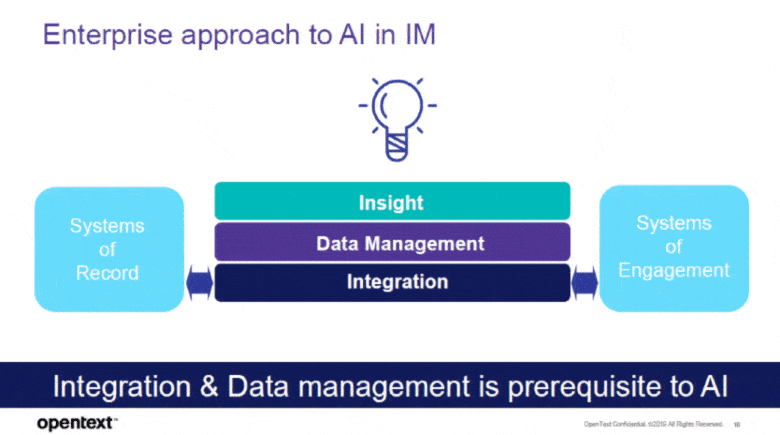Data management is the heart of AI in Healthcare