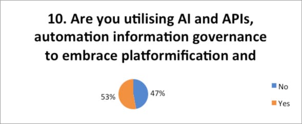 Utilizing AI and API automation to embrace platformification