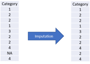 Feature engineering in machine learning - Part 2 | OpenText Blogs