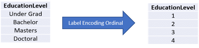 Feature engineering in machine learning - Part 2 | OpenText Blogs