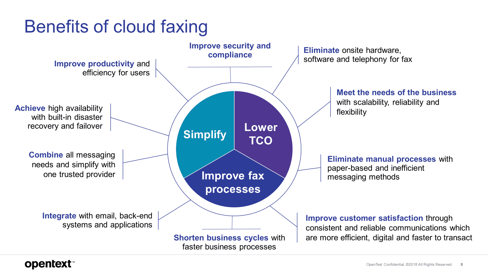 Benefits of a cloud fax service