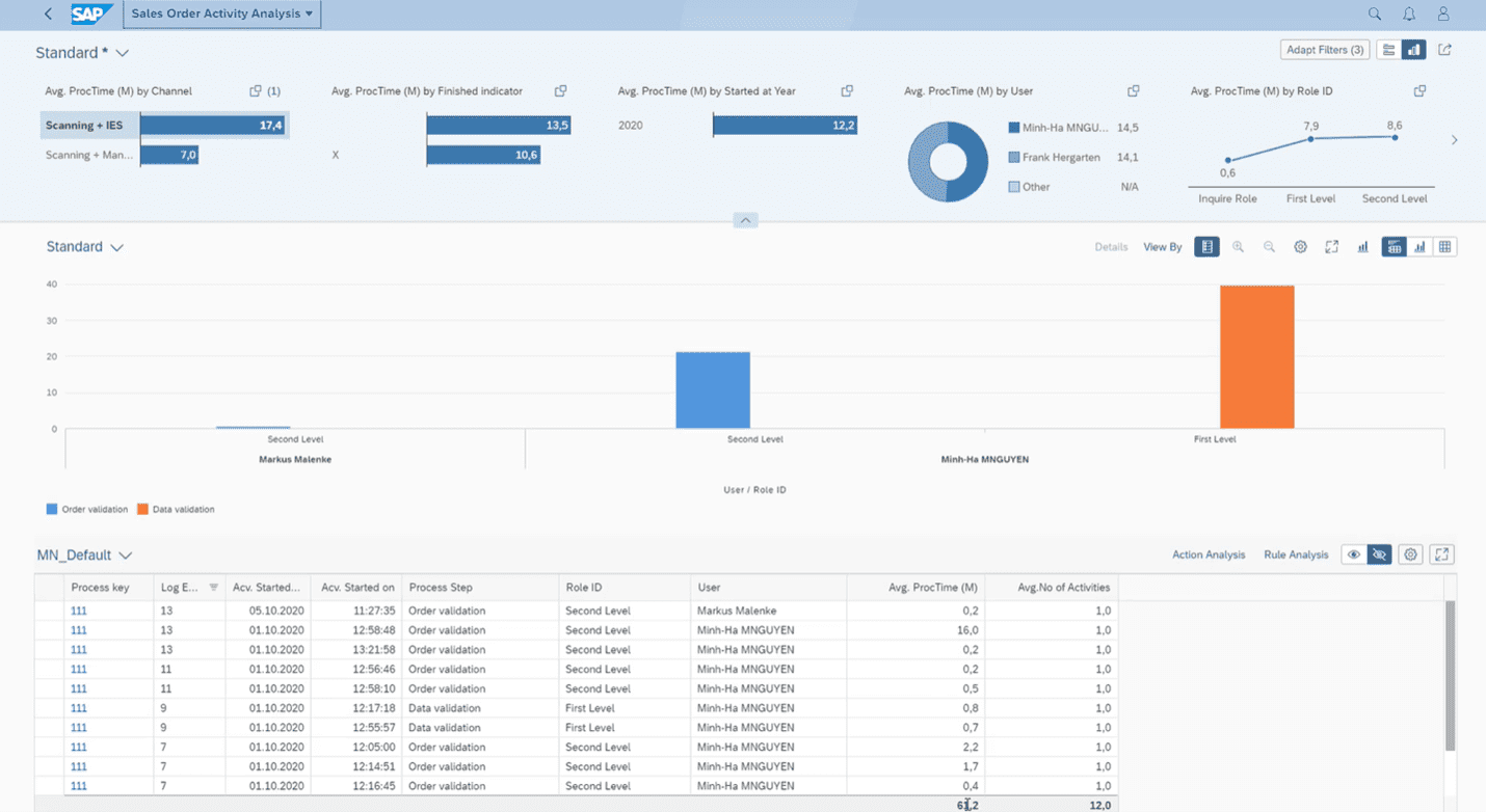 What’s new in Vendor Invoice Management CE 20.4 - OpenText Blogs