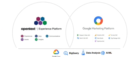 Unpacking the OpenText & Google co-innovation launched at Google Cloud ...