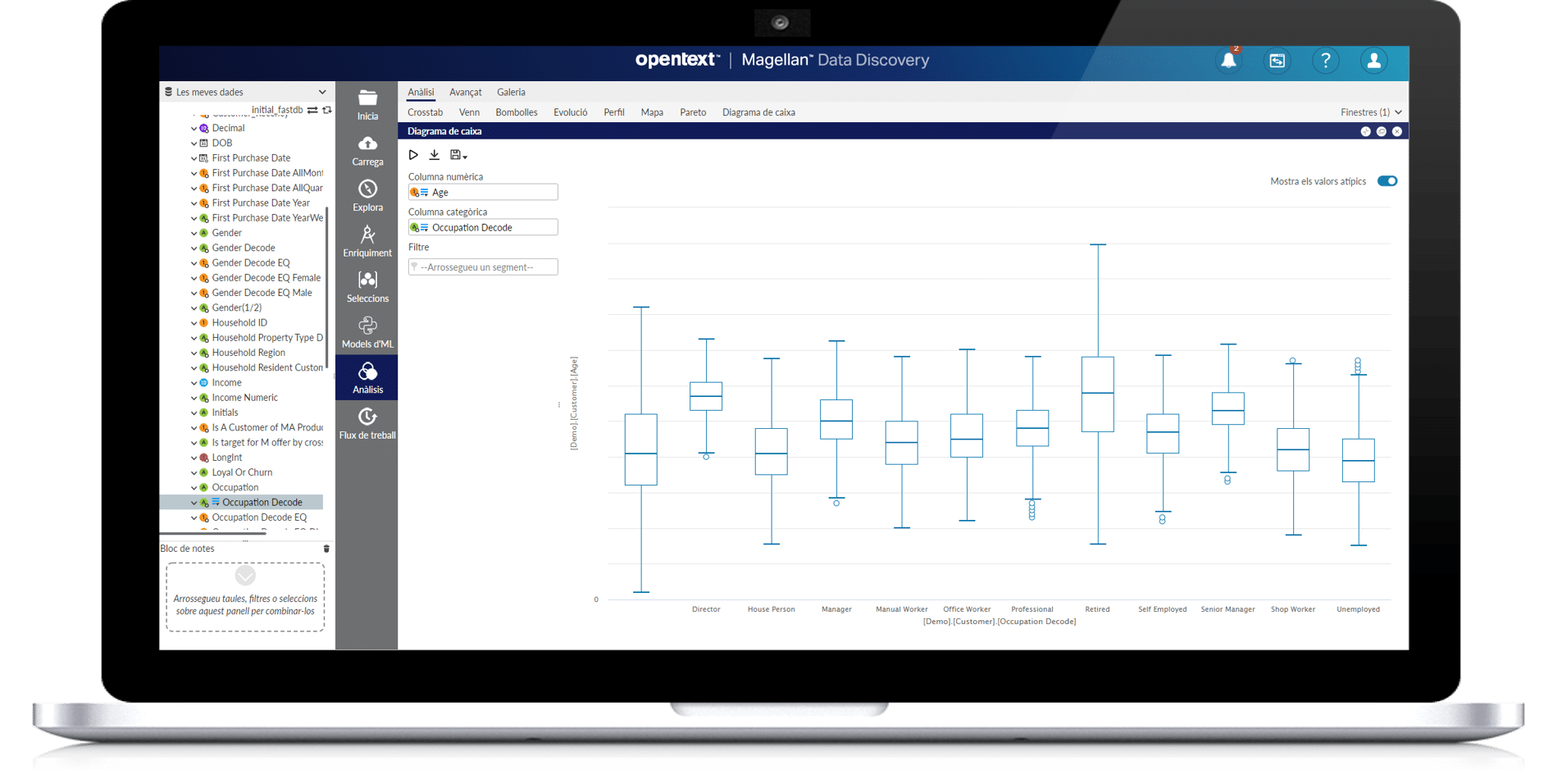 A box plot chart data visualization. 