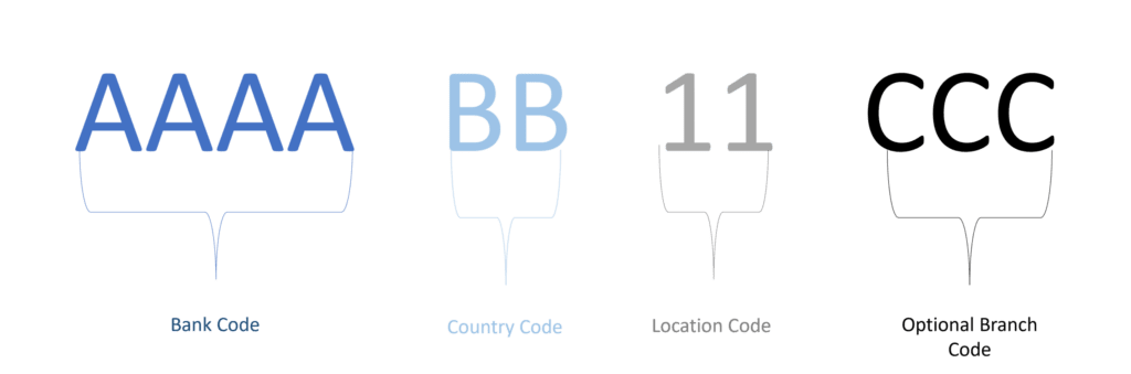 Understanding SWIFT: Modernize Connectivity with an Integrated Payments Hub