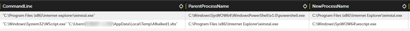 PowerShell spawning the ieinstall process (Abnormal behavior) 