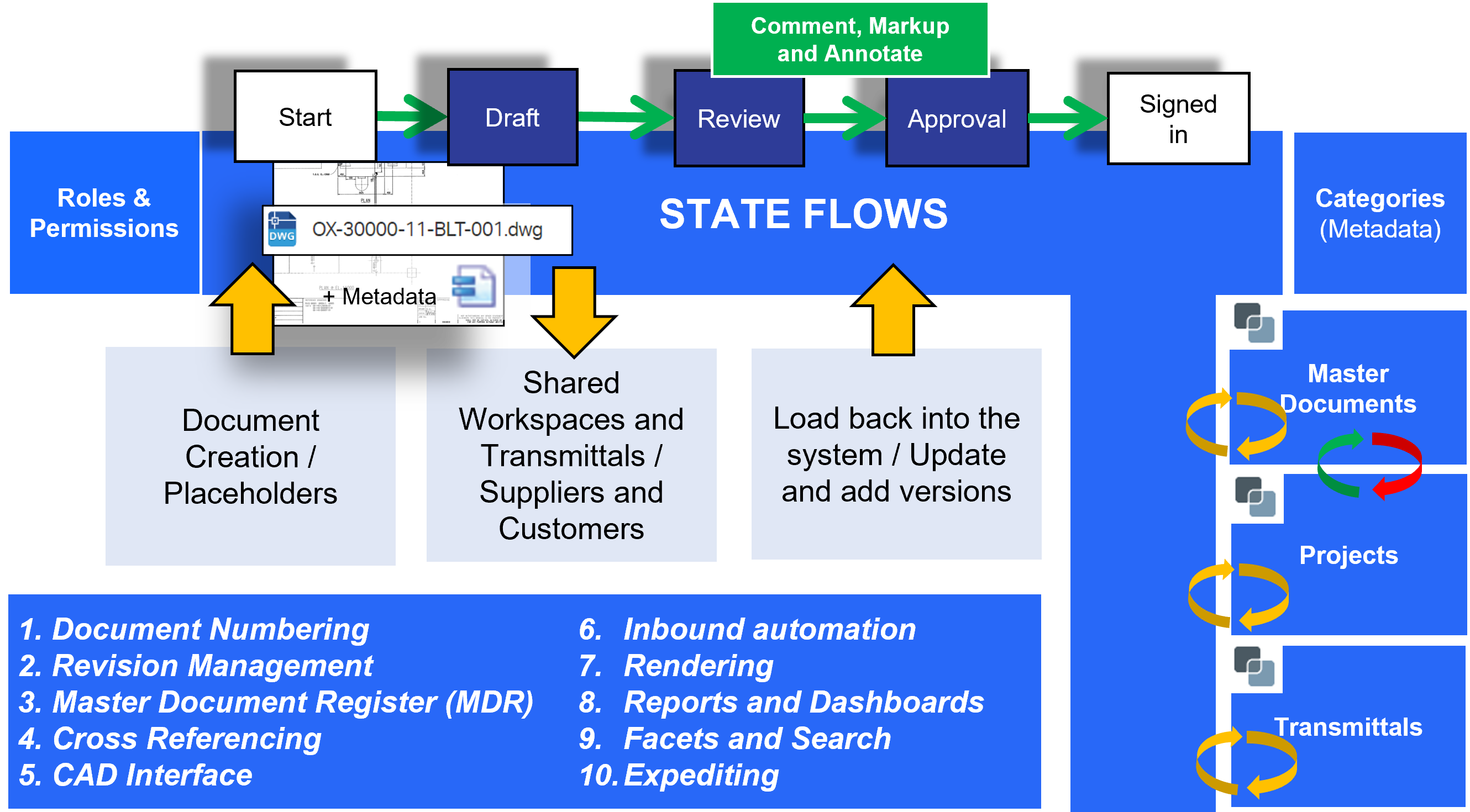 Making the best out of your Engineering Document Management ...