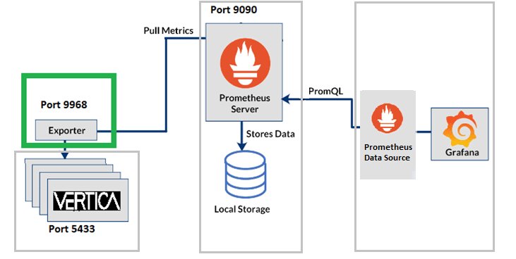 Vertica plus Prometheus Logo image