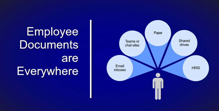 Employee documents are everywhere: email inboxes, Teams or chat sites, paper, shared drives, HRIS.