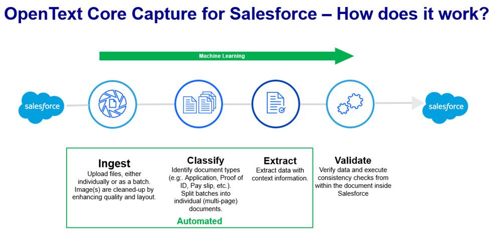 Harness inbound customer information to transform sales and service ...