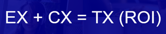 decorative image that reads ex + cx = tx (roi)