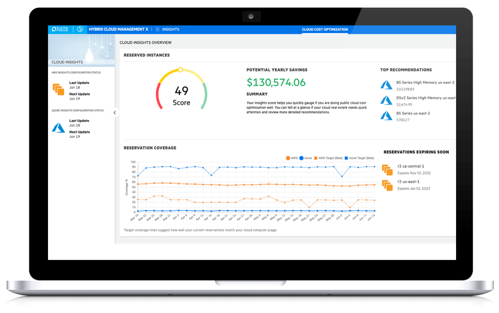 A laptop with a screenshot of OpenText HCMX FinOps Express displaying overview of cloud insights with donut, and line graphs, potential yearly savings, and recommendations