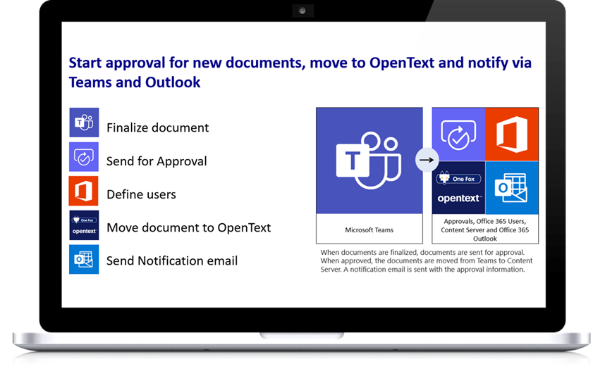 An example showing the various steps in a process where the Microsoft Power Platform connectors allows a user to quickly build a workflow between various systems, including OpenText solutions, without any coding.