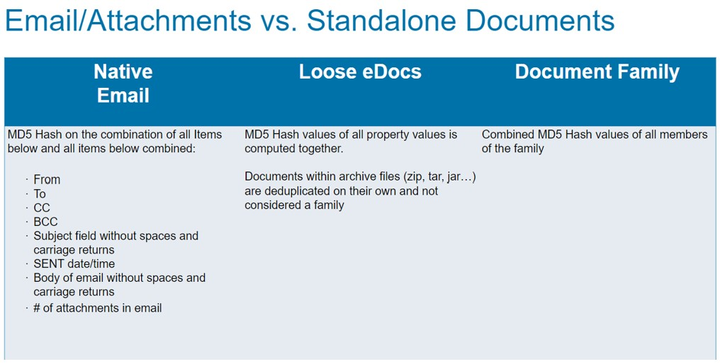 Graphical table showing differences between email attachments and loose eDocuments.