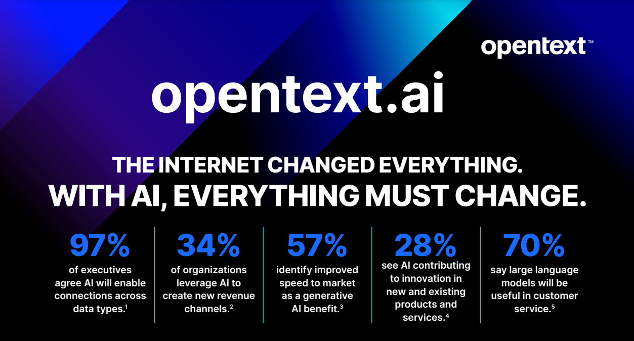 Infographic of percentages representing interest in and opinions of AI