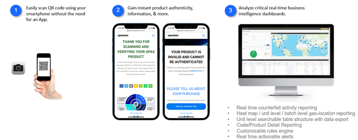 This image shows how product traceability can be achieved through QR code scanning to provide product athenticity and critical real-time business intelligence. 