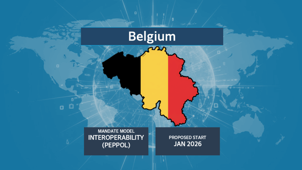 Map of Belgium overlaid with the Belgian national flag in black, yellow, and red vertical stripes, set against a blue world map background featuring finance and technology icons. Text reads ‘Belgium’ at the top, with two dark blue boxes below stating ‘Mandate Model: Interoperability (PEPPOL)’ and ‘Proposed Start: Jan 2026.
