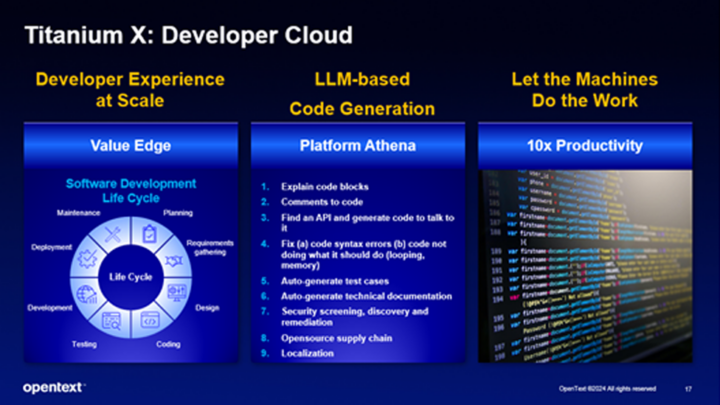 Diagram of developer cloud