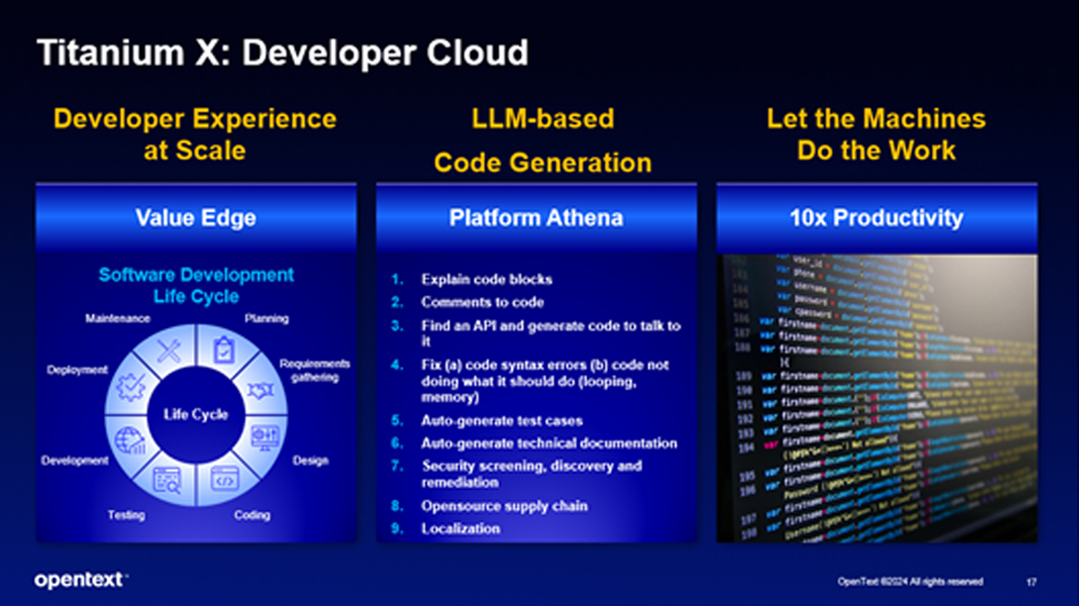 Diagram of developer cloud