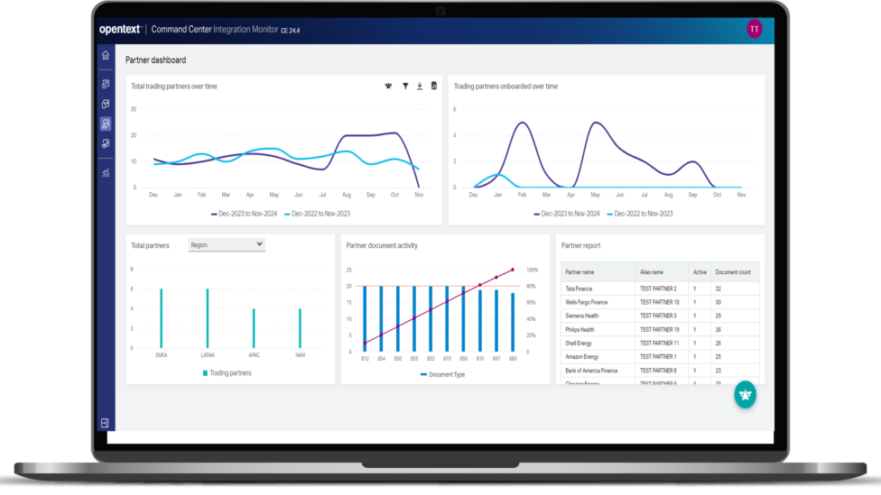 This is an image of the integration monitor partner integration dashboard.