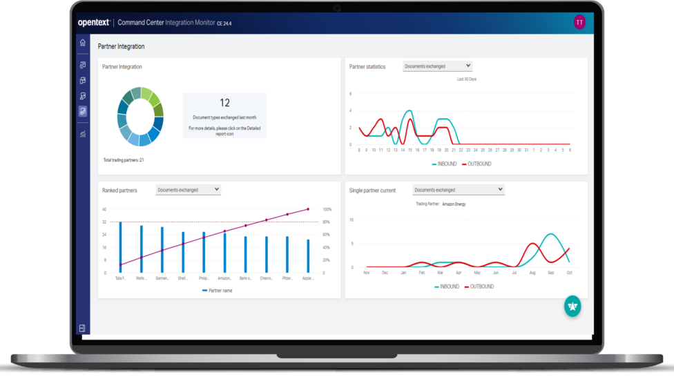 This is an image of the integration monitor partner dashboard.