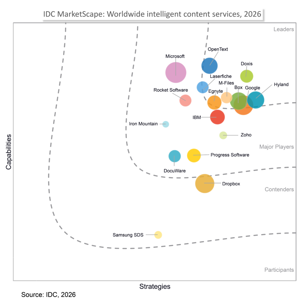 IDC MarketScape vendor analysis model is designed to provide an overview of the competitive fitness of technology and service suppliers in a given market. The research methodology utilizes a rigorous scoring methodology based on both qualitative and quantitative criteria that results in a single graphical illustration of each vendor’s position within a given market. The Capabilities score measures vendor product, go-to-market and business execution in the short-term. The Strategy score measures alignment of vendor strategies with customer requirements in a 3-5-year timeframe. Vendor market share is represented by the size of the icons.
