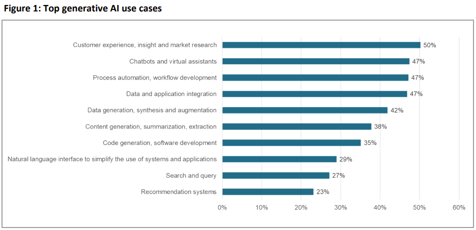 451 Research, S&P Global Market Intelligence