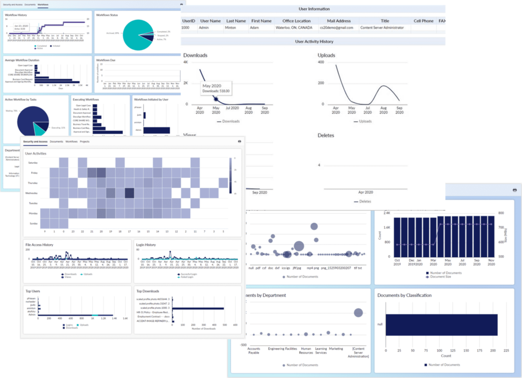 Business Intelligence