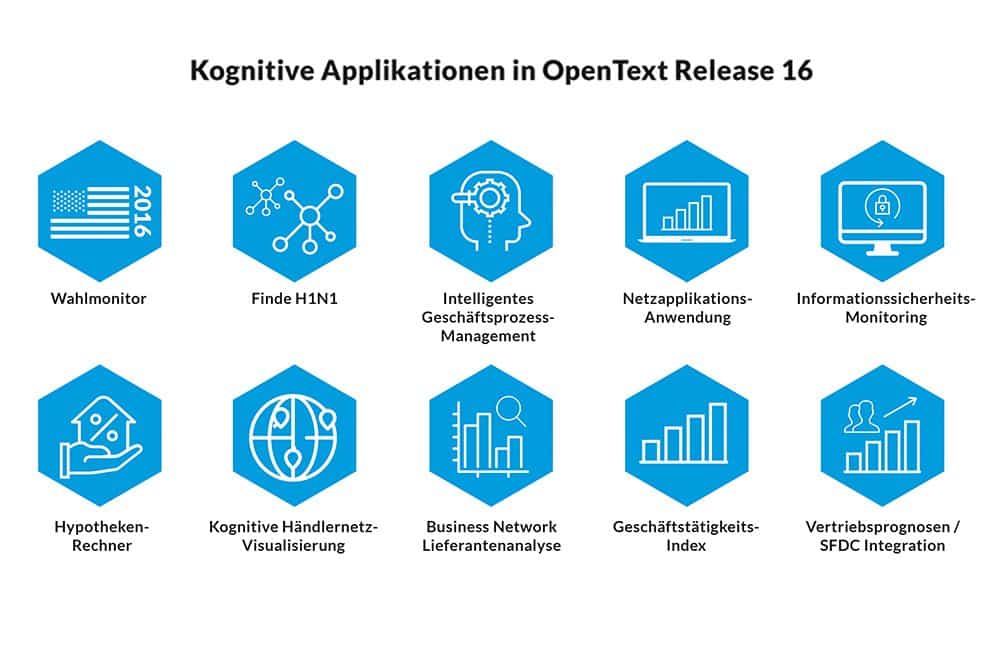 Kognitive Applikationen in OpenText Release 16