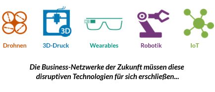 Industrie 4.0 