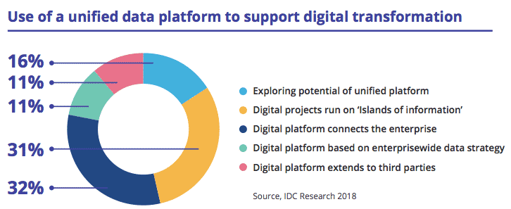 Digital Manufacturing