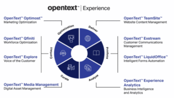 OpenText Experience Suite EP3 Release optimiert die Customer Journey noch weiter